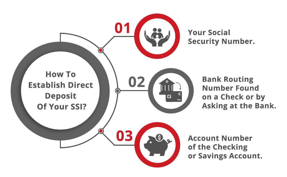 How To Establish Direct Deposit Of Your SSI?